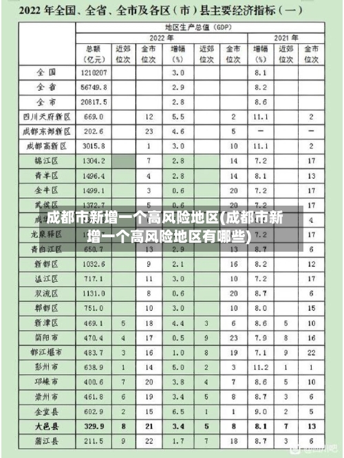 成都市新增一个高风险地区(成都市新增一个高风险地区有哪些)-第2张图片
