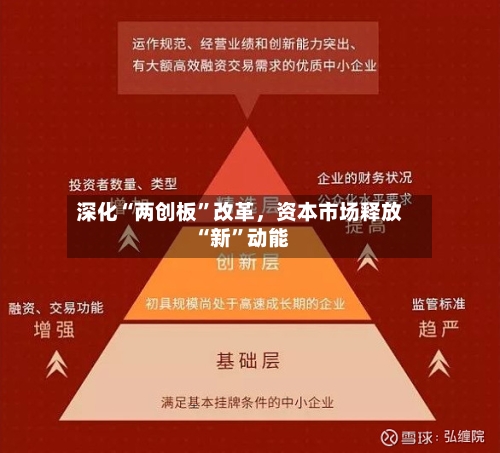 深化“两创板”改革，资本市场释放“新”动能-第2张图片
