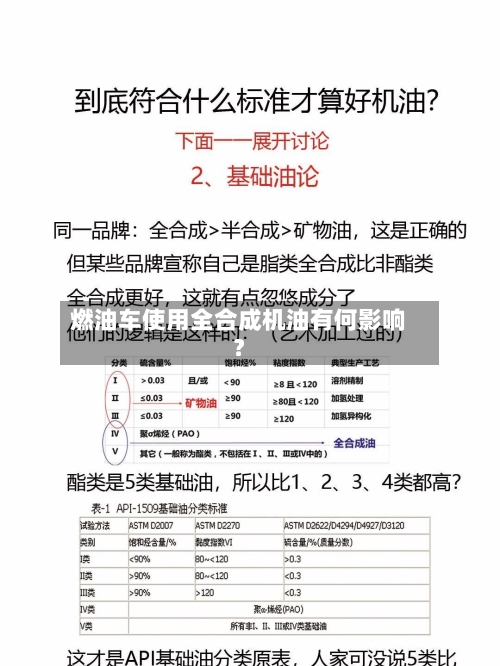 燃油车使用全合成机油有何影响?-第2张图片