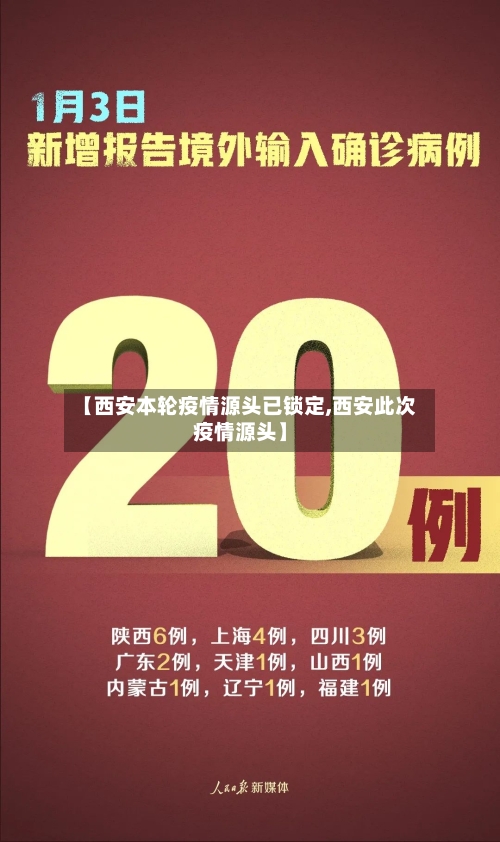 【西安本轮疫情源头已锁定,西安此次疫情源头】-第2张图片