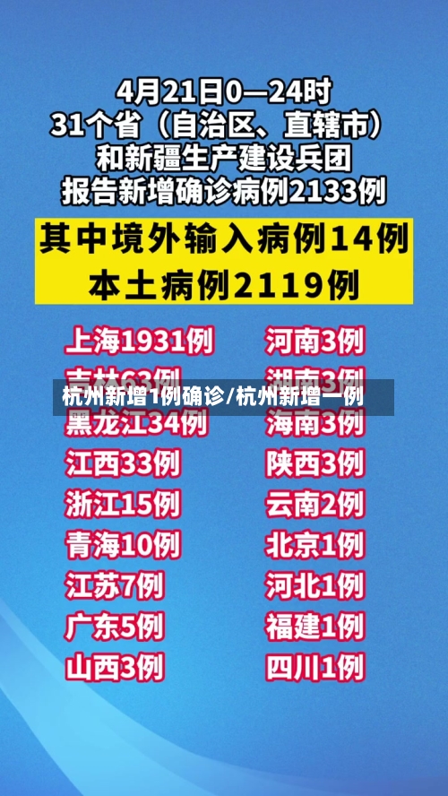杭州新增1例确诊/杭州新增一例-第2张图片