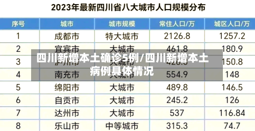 四川新增本土确诊5例/四川新增本土病例具体情况