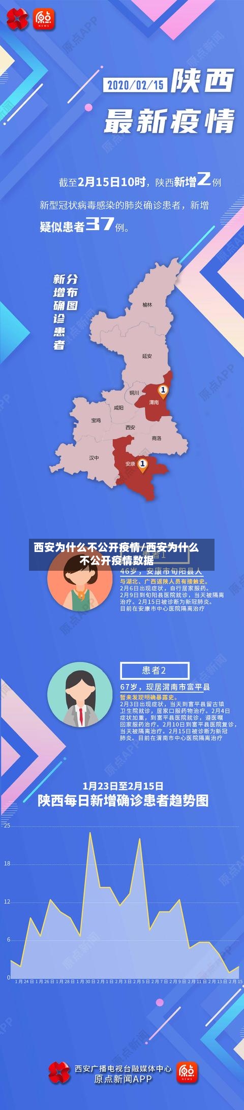 西安为什么不公开疫情/西安为什么不公开疫情数据-第3张图片