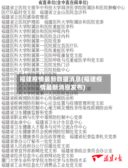 福建疫情最新数据消息(福建疫情最新消息发布)