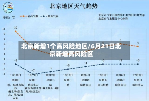 北京新增1个高风险地区/6月21日北京新增高风险区-第2张图片