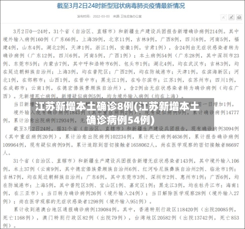 江苏新增本土确诊8例(江苏新增本土确诊病例54例)-第2张图片