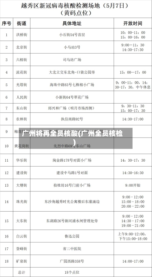 广州将再全员核酸(广州全员核检)