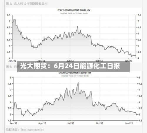 光大期货:6月24日能源化工日报-第1张图片