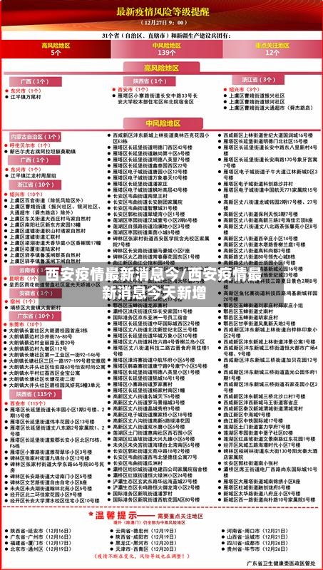 西安疫情最新消息今/西安疫情最新消息今天新增