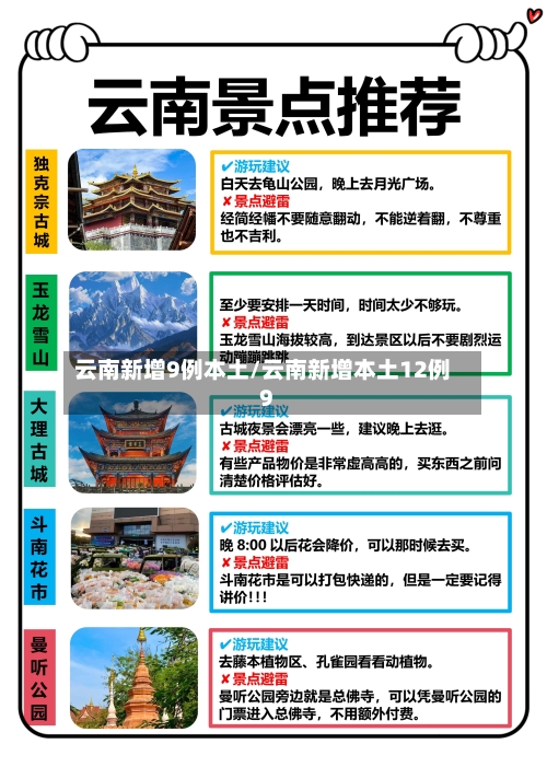 云南新增9例本土/云南新增本土12例9-第2张图片