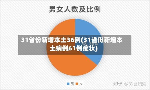31省份新增本土36例(31省份新增本土病例61例症状)-第2张图片