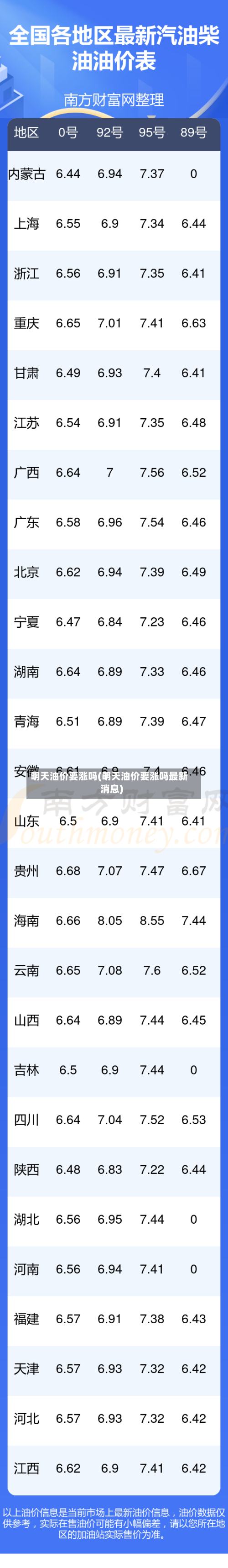 明天油价要涨吗(明天油价要涨吗最新消息)-第2张图片