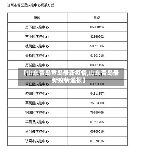 【山东青岛黄岛最新疫情,山东青岛最新疫情通报】-第2张图片