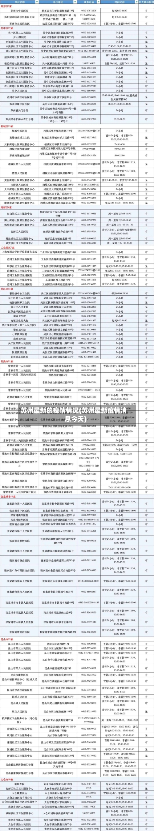 苏州最新的疫情情况(苏州最新疫情消息今天)-第3张图片