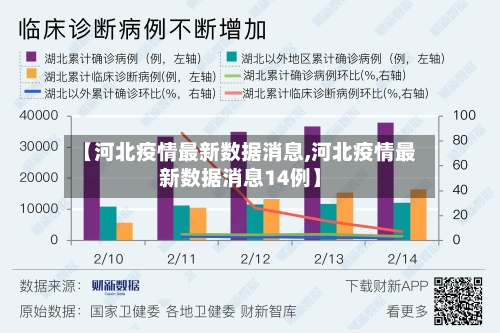 【河北疫情最新数据消息,河北疫情最新数据消息14例】