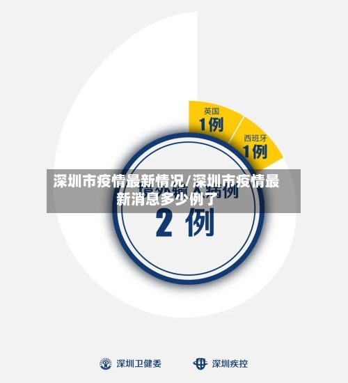 深圳市疫情最新情况/深圳市疫情最新消息多少例了