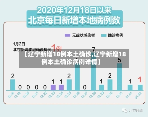 【辽宁新增18例本土确诊,辽宁新增18例本土确诊病例详情】-第2张图片