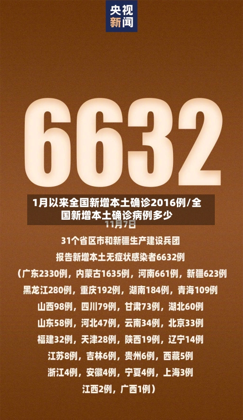 1月以来全国新增本土确诊2016例/全国新增本土确诊病例多少-第2张图片