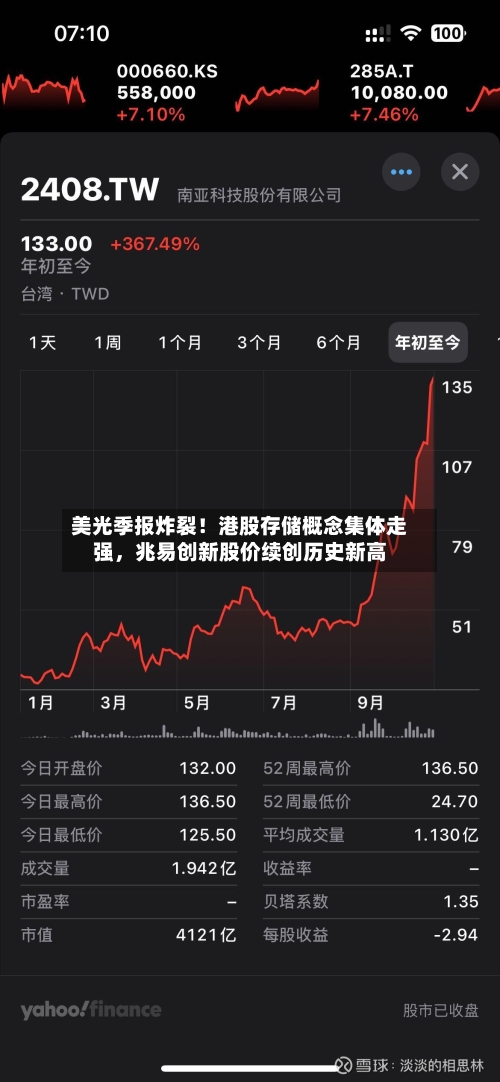 美光季报炸裂！港股存储概念集体走强，兆易创新股价续创历史新高-第1张图片