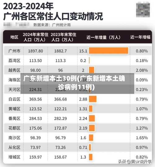 广东新增本土30例(广东新增本土确诊病例11例)
