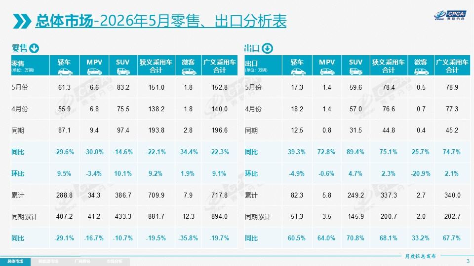 车市告别高增长惯性，从销量竞赛到盈利突围