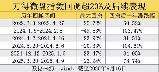 全面开门迎客！昔日“限购”网红基金突然放开，微盘股的抄底信号来了？