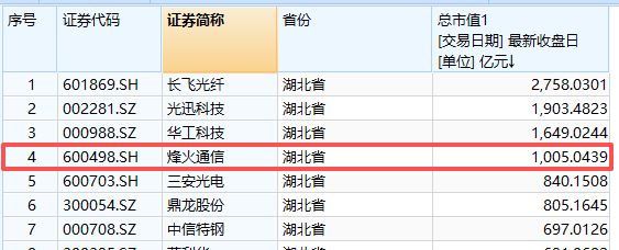 千亿元市值光通信牛股换帅！曾军提前半年辞任	，同岁“老兵”蓝海接棒烽火通信董事长