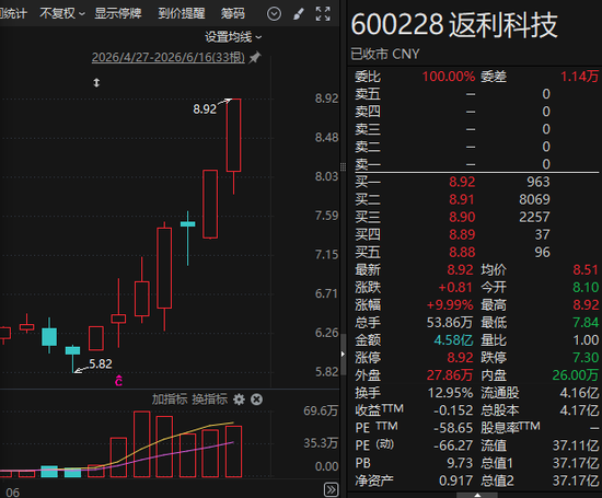 600228，筹划控制权变更！603721，明起停牌！今日股价双双涨停