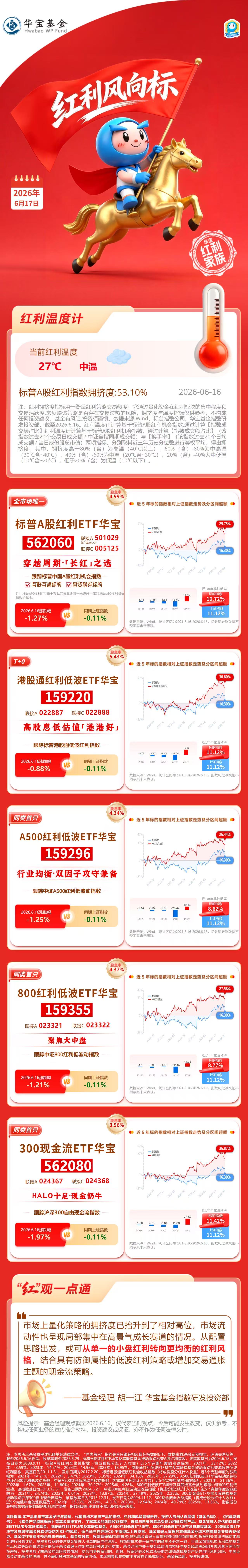 华宝基金红利风向标：高股息资产多数回调