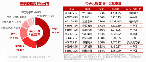 新高又新高！电子ETF华宝（515260）再涨2.7%！寒武纪登顶A股吸金榜！存储、PCB	、玻璃基板…全线爆发！