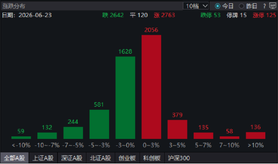 ETF日报：在AI内部各版块中，AI互联处在迅速膨胀过程中，网络带宽某种程度上比算力更加重要，关注通信ETF