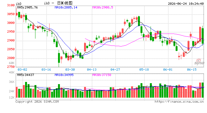 光大期货:6月24日金融日报