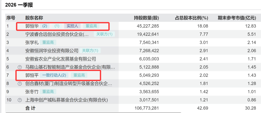 20%跌停！62岁A股女董事长被刑拘