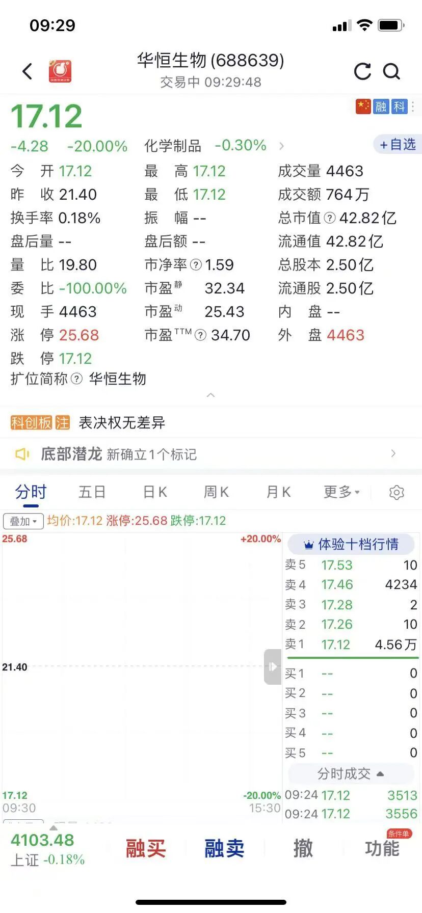 20%跌停！62岁A股女董事长被刑拘